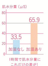 EȂŃR̍Îǂ₨ɁA傤ǂxB